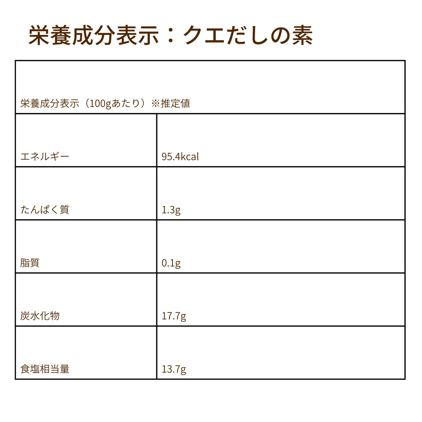 幻の高級魚クエ！日本で唯一のクエだし調味料は卵かけごはんとの相性が最高だった