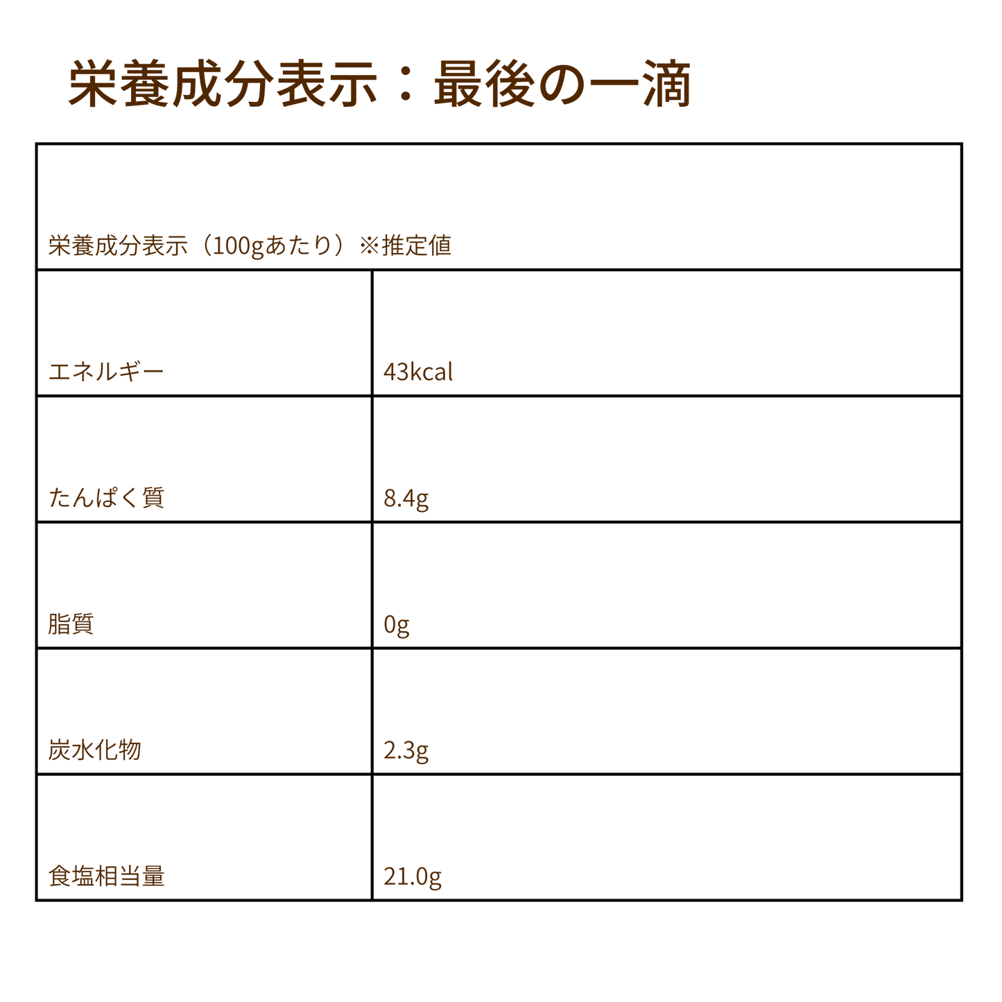 サカナのプロを養成する水産高校の研究が生んだ大豆の代わりに鮭を使った醤油