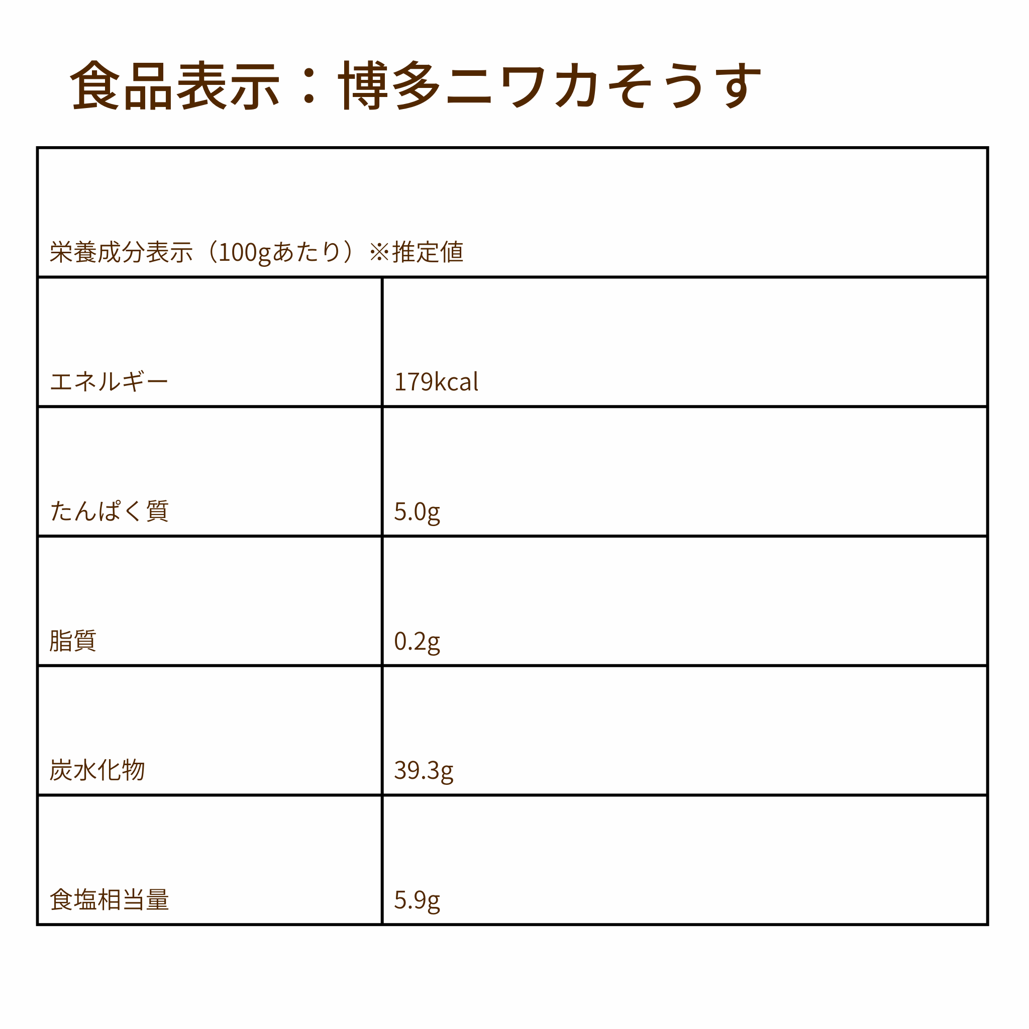 おいしすぎて食品工場で働く主婦が自宅に持ち帰った醬油ダレ